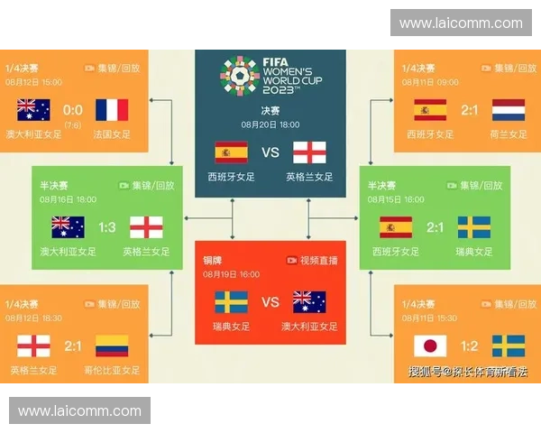 2026年世界杯赛程公布明年比赛时间确定各队备战进入关键阶段